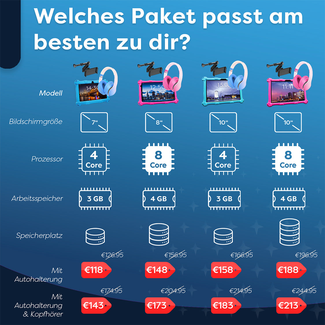 AngelTech Unterwegs-Paket XL PRO II – Kindertablet + Tablethalterung fürs Auto