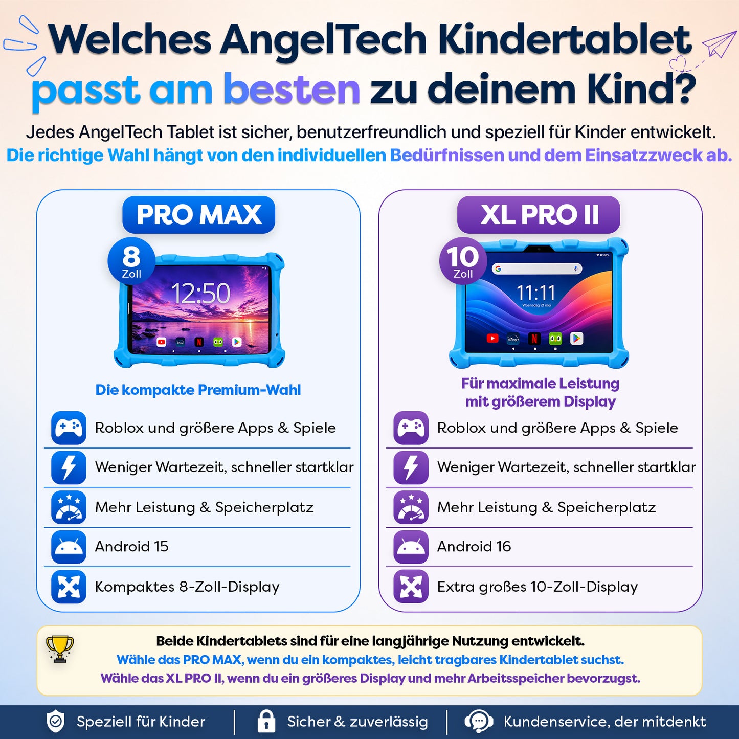 AngelTech Kinderpaket PRO MAX – Kindertablet + Kinderkopfhörer