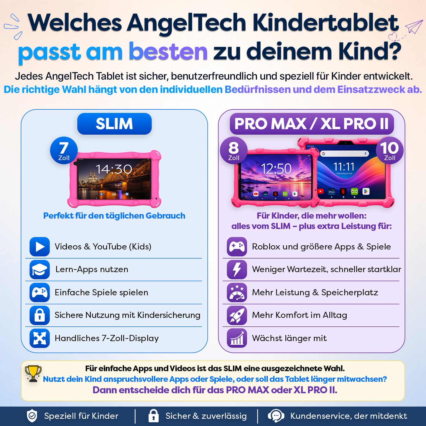 AngelTech Kinderpaket SLIM – Kindertablet + Kinderkopfhörer