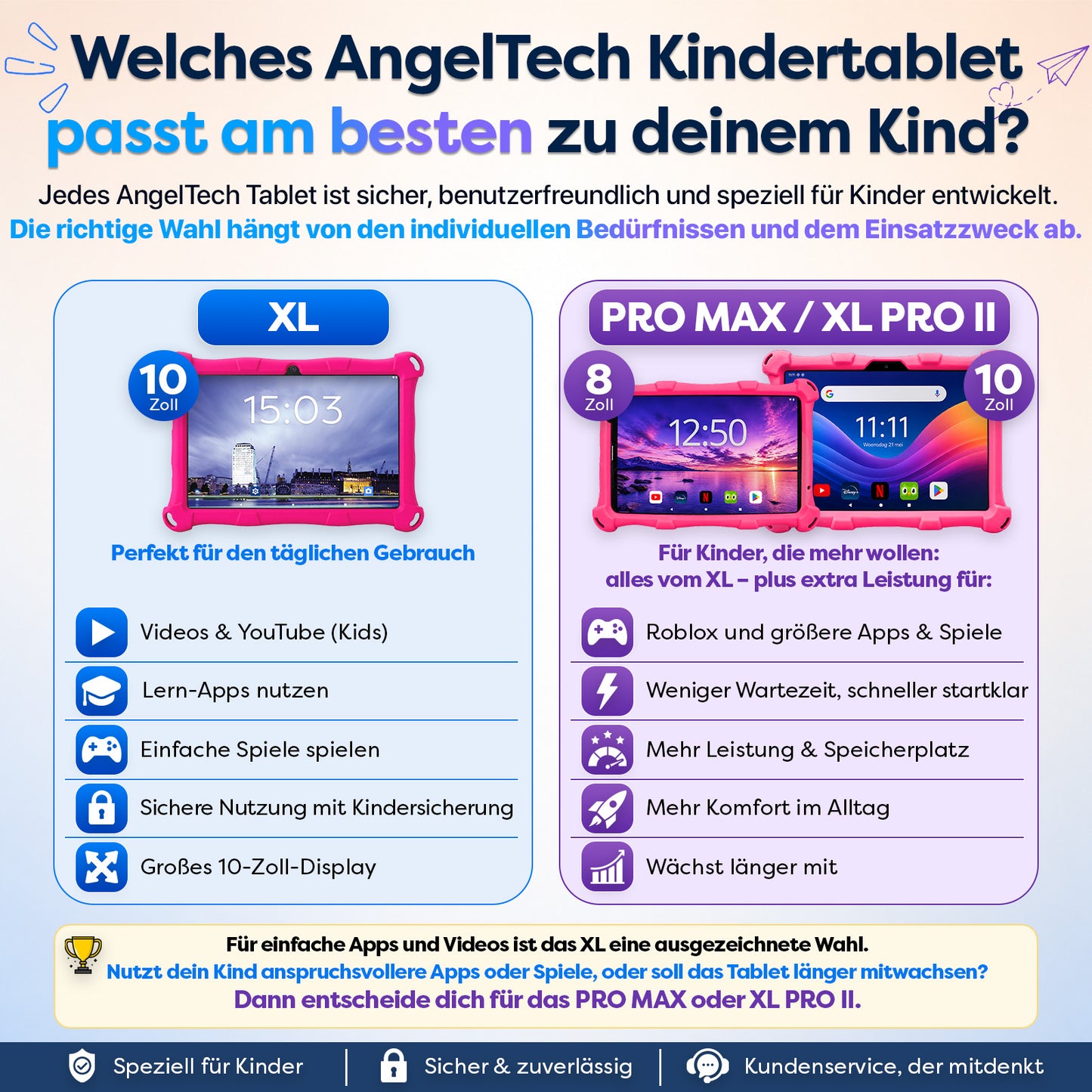 AngelTech Unterwegs-Paket XL – Kindertablet + Tablethalterung fürs Auto